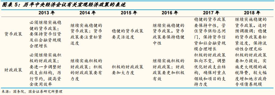 深度解析 | 2019年全国两会前瞻
