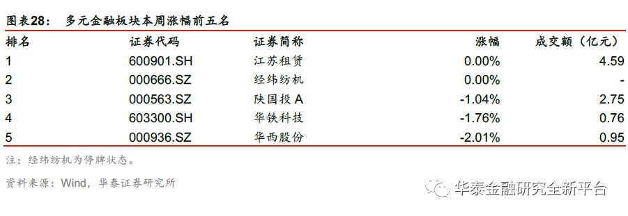 【华泰金融沈娟团队】市场超跌压制板块,大金