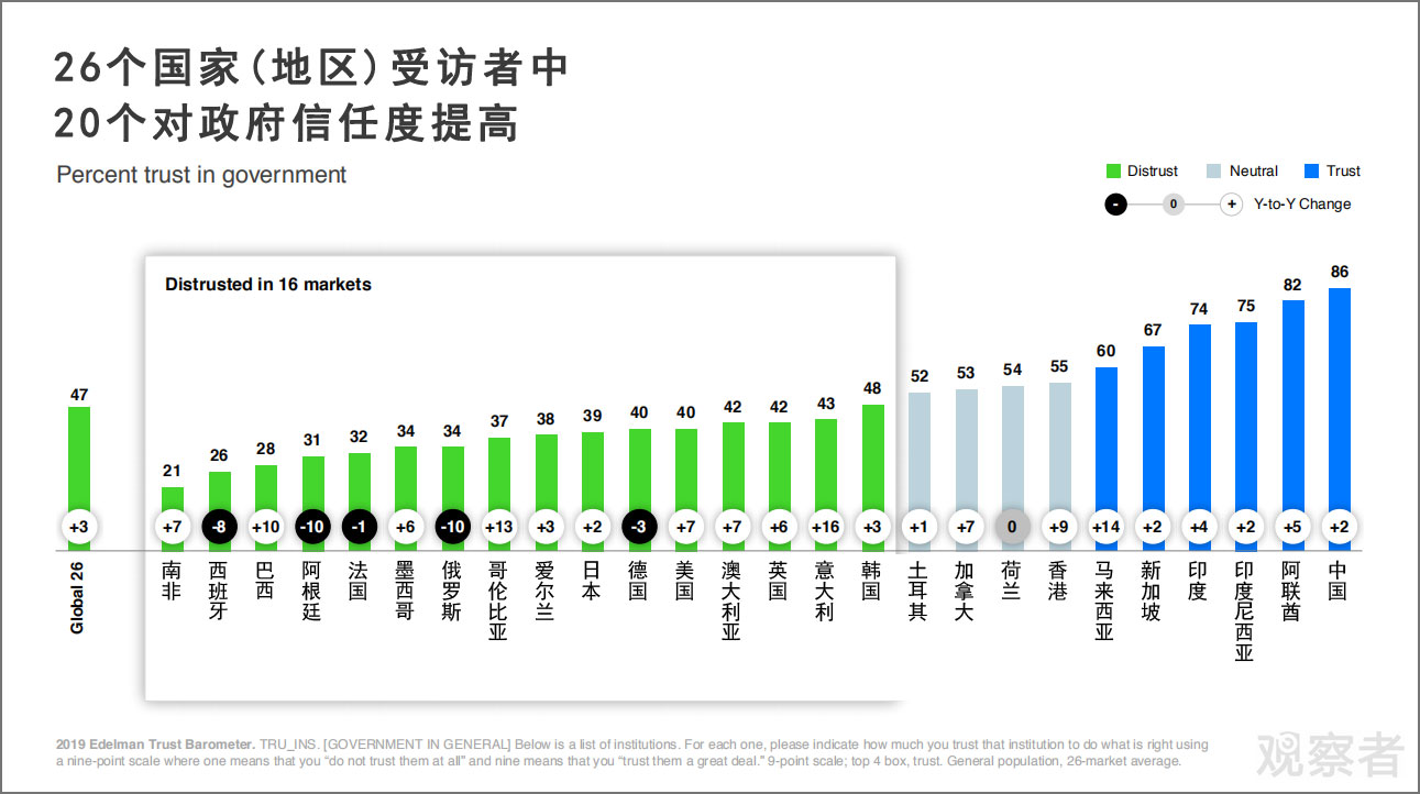 信任与相信的区别 什么是真正的情感基石
