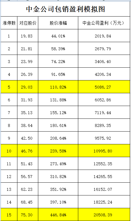 投资者弃购333.3万股工业富联