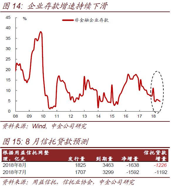 【中金固收】8月经济数据预测