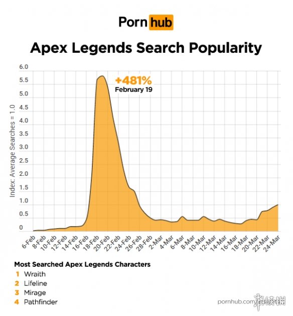 国外车站公布游戏热搜排名 老司机竟然连机器人都不放过