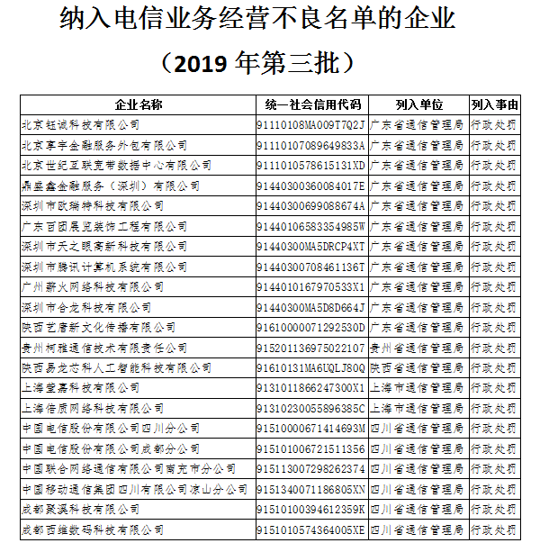 扑克王演员表荷官-“非禁即入”,潍坊全面推进市场准入负面清单制度改革