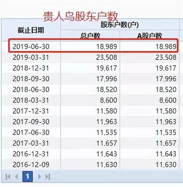 集结号充集中心|新浪金麒麟分析师纺织:东吴马莉第一 申万王立平第二