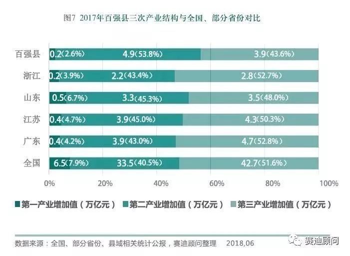 2018全国百强县排行榜(附解读)