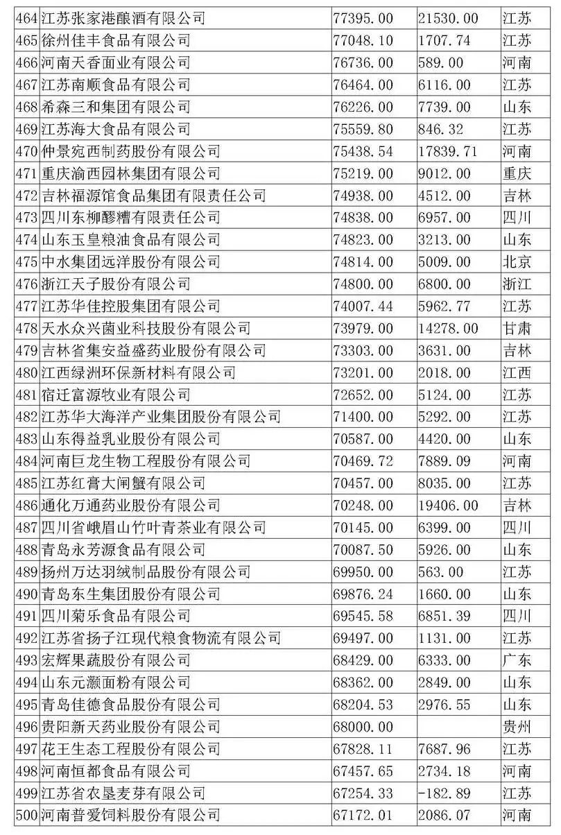 2017期货公司公司排名_期货公司排名图片(3)