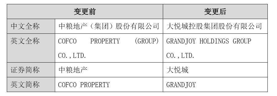 中粮地产:为提升核心品牌形象
