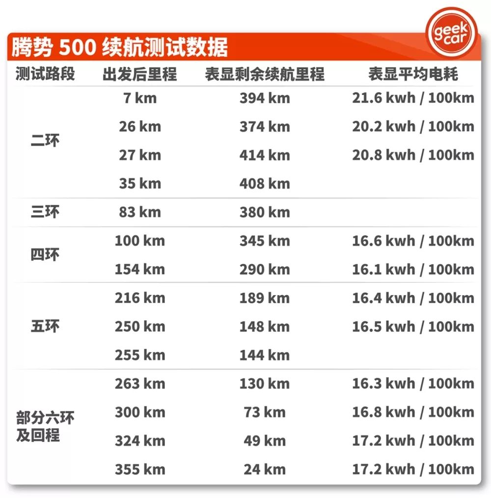 腾势 500 不完全评测