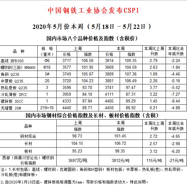 广东2020年5月份GDP_广东各市gdp排名2019