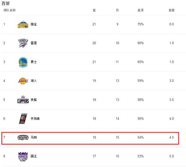 马刺现在的战绩和gdp有关系吗_优惠券 十大品牌排行榜 哪个牌子好 淘宝商城 天猫商城精选 京东商城 拼多多商城