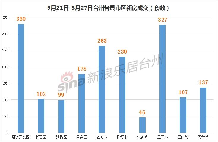 台州天台GDP21年_台州的城市性格与市民性格(3)