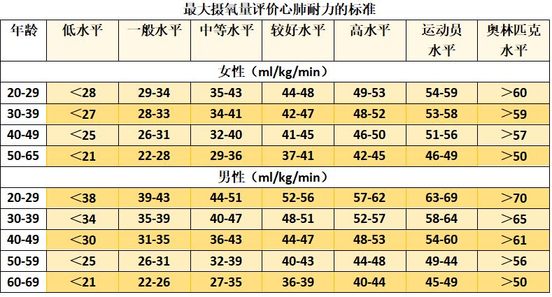 心跳频率与年龄对照表