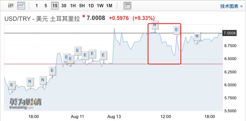 土耳其货币崩盘:奢侈品遭抢购 有人发现了巨大