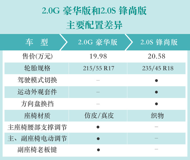10款车型/3种套件/2种动力 聊聊凯美瑞选购建议