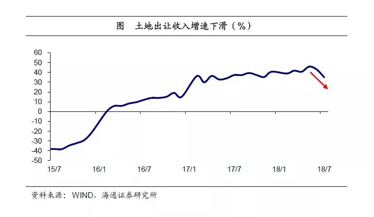 财政收入_2018全国财政收入(2)