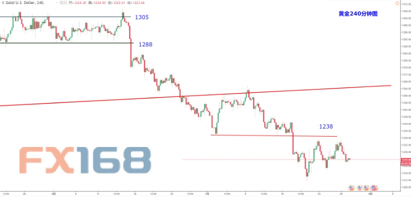 普GDP_中国gdp增长图