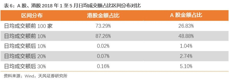 天风证券:堪比历史熊市 A股成交额从未如此集
