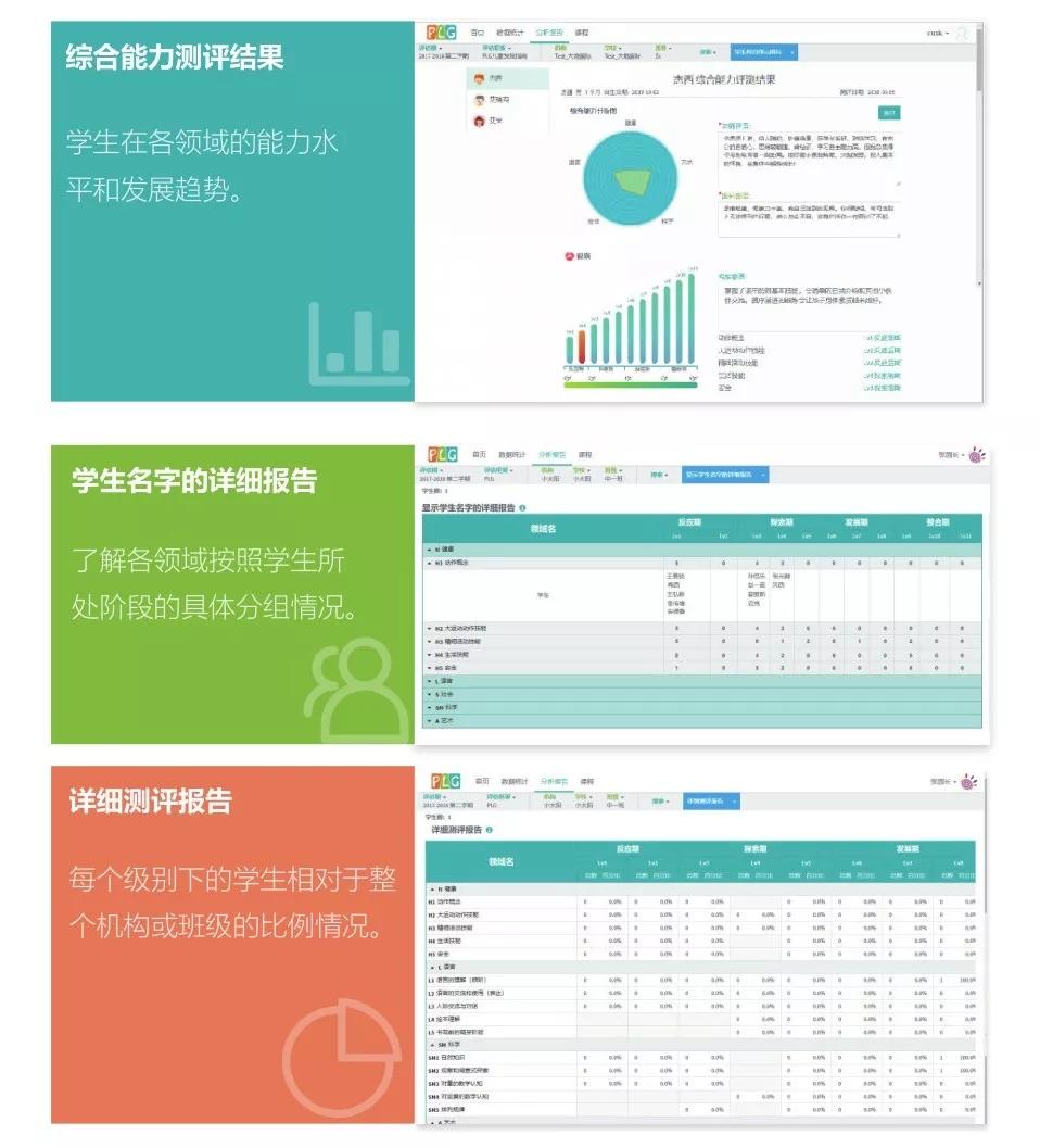 两千所美国幼儿园使用的幼儿行为评估,让他赚