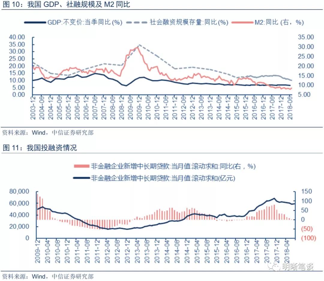中国经济是否已经滞胀?