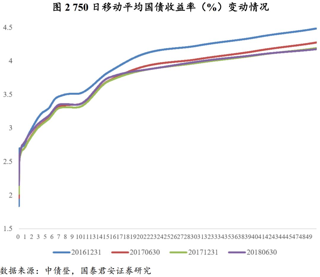 深度解析!【国君非银刘欣琦团队】价值增长略