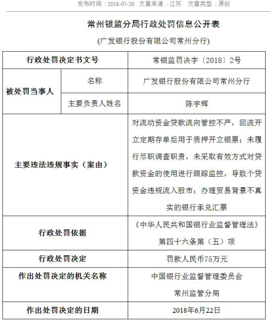 7月25日，广发银行济南分行：违反支付结算规定