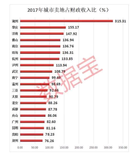 湖州gdp主要来源_浙江11市公布去年GDP数据,经济总量均已超1500亿元(3)