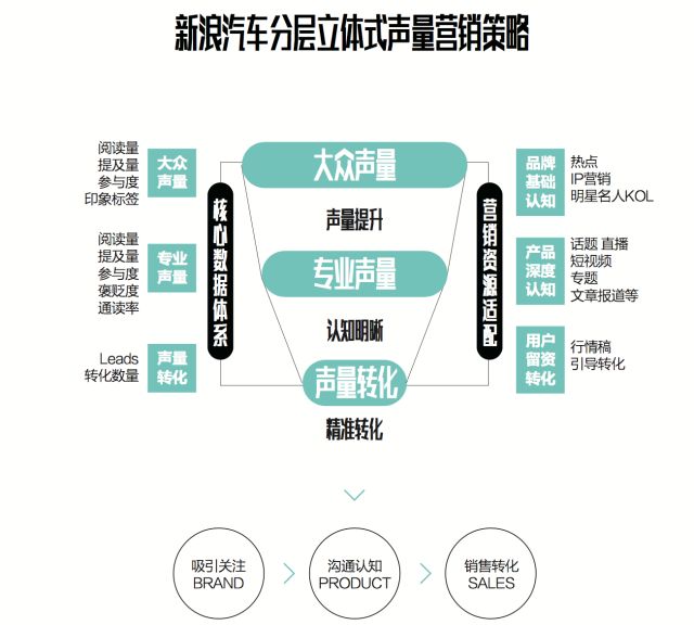 善用名人KOL:雷凌与同道大叔的十二星座