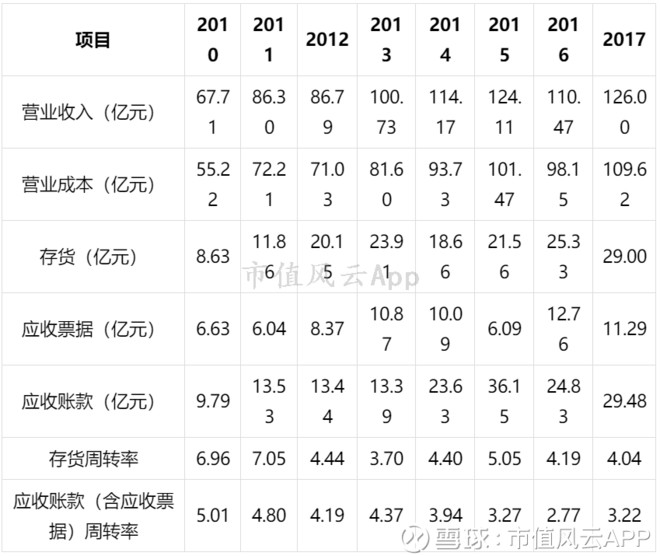 摩托车巨头力帆股份:衰落的主业,拼凑的业绩|共