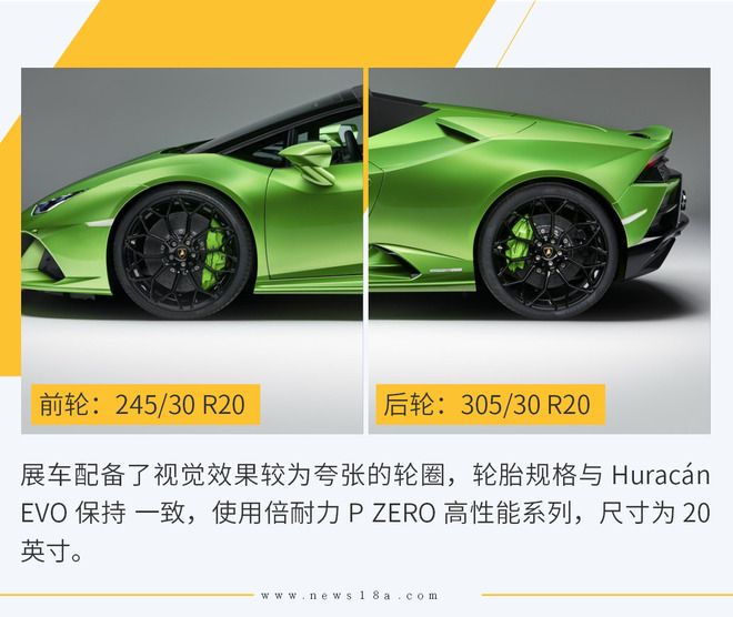 日内瓦兰博基尼Hracan EVO Spyder图解