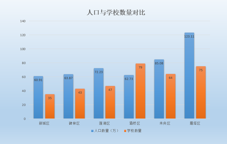 未央区人口_新机遇 西安印发支持富阎一体化发展实施方案,打造新增长极