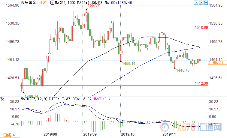 美联储达成一致?潜在降息预期难解 多家央行看好