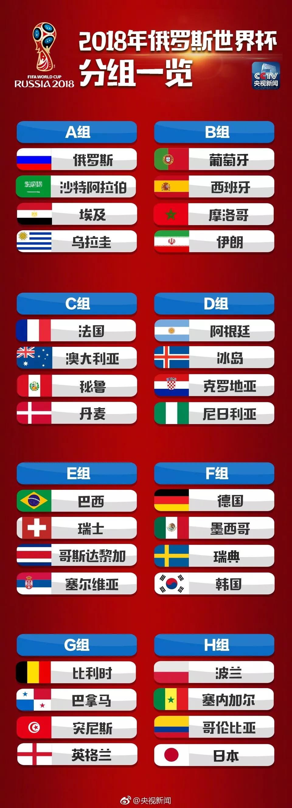 世界杯媒体大战在即 中央广播电视总台亮相红