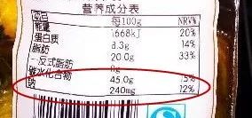 低盐、低糖、低脂肪、低碳水,这样吃真的健康