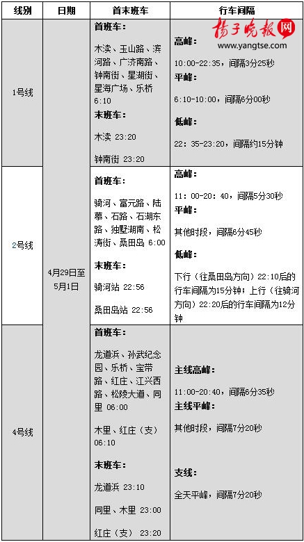 人口迁移对轨道交通客流管理_城市轨道交通运营管理