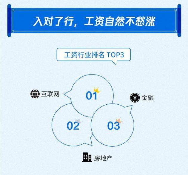 图片来源:《2019国人工资报告》