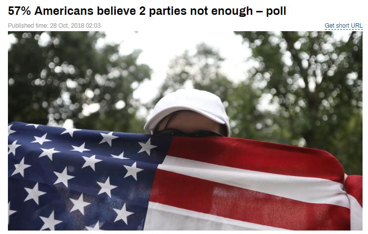 美国两党制受挑战 多数人认为需第三政党反映