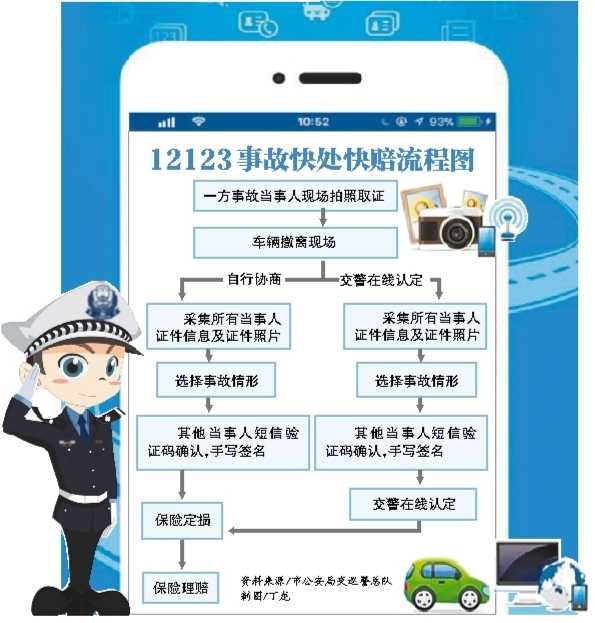 重庆“12123事故快处系统”上线运行 21种交通事故可用手机快处快赔