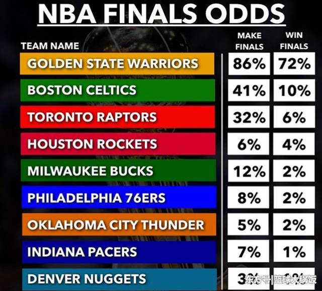 7人口概率_人口普查