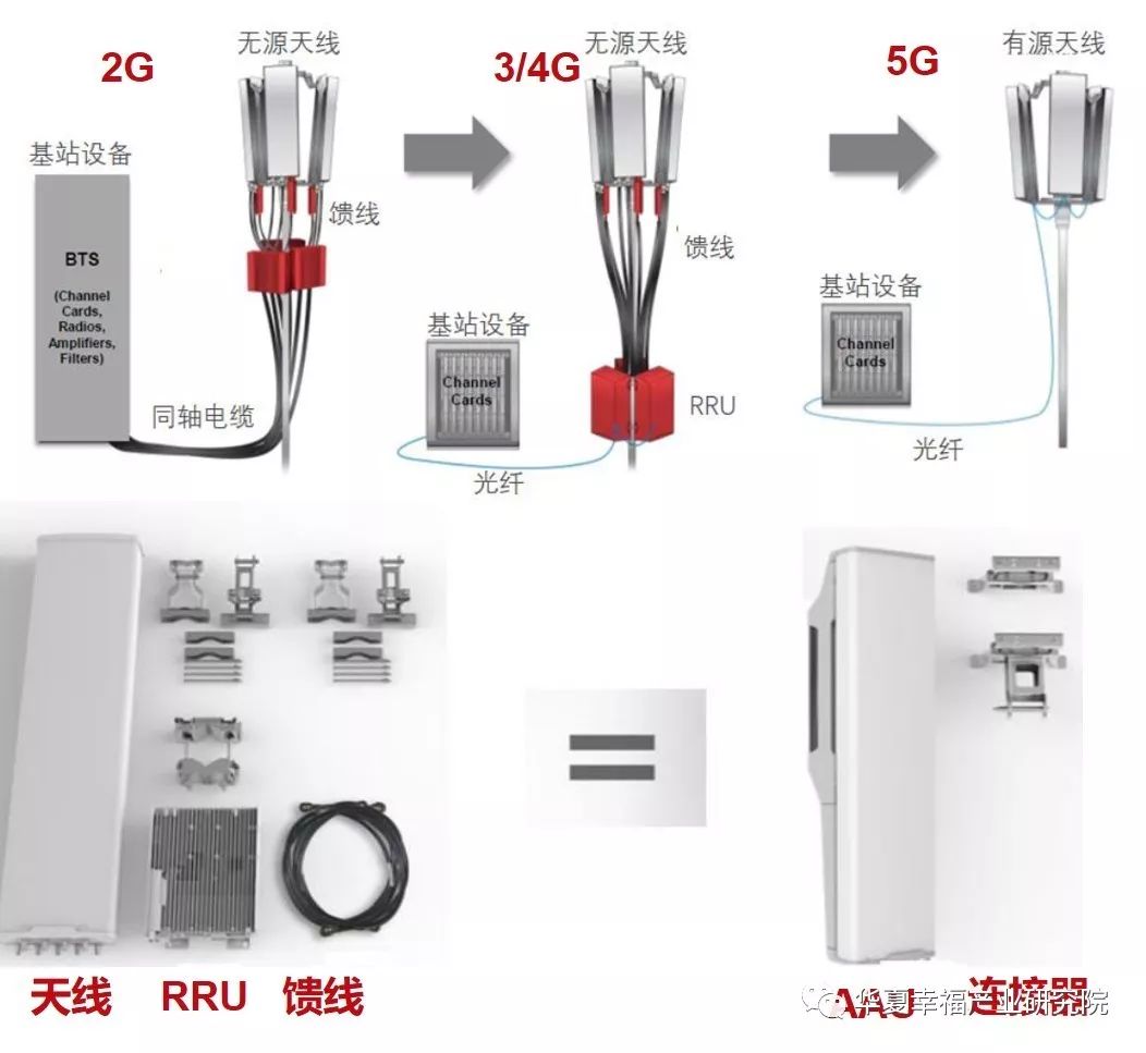 5G新赛道,哪些通信设备企业可能登陆科创板?