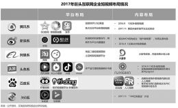 短视频融资超300亿 互联网巨头砸钱入局