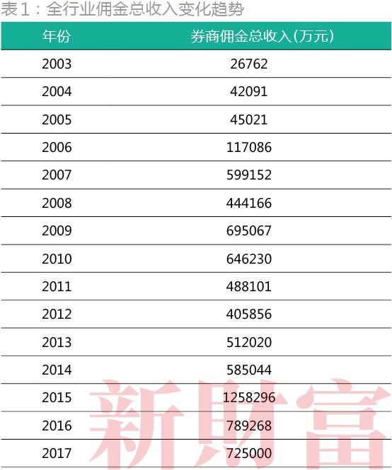 申万宏源换帅 陈晓升感言:研究是能做一辈子的