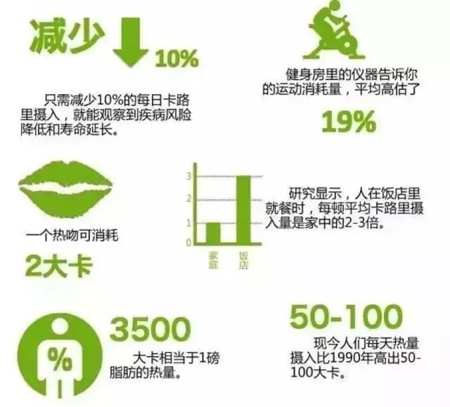 怎么能快速消耗热量呢 LPWr-hfefkqp7897354.jpg