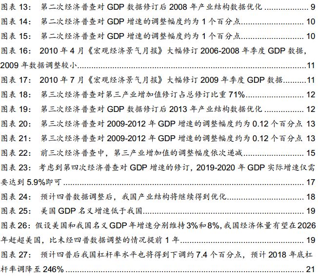 我国第四次人口普查_第四次人口普查