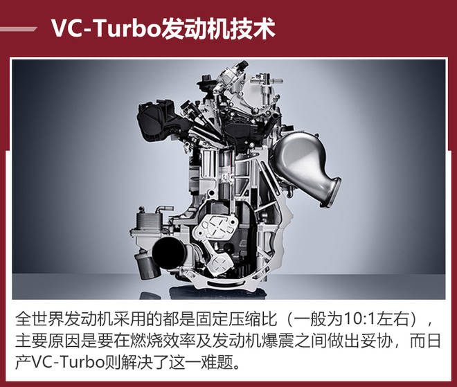 变化比你想的要多 日产VC-Turbo发动机解析