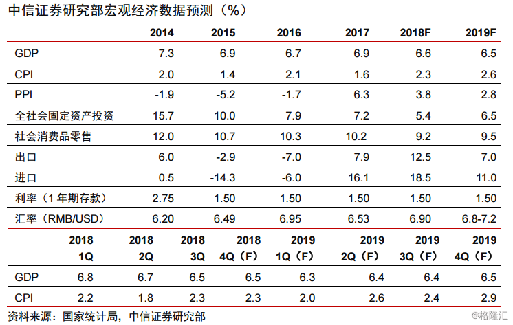 黑龙江2019年预计gdp是多少_美国前财长警告 2020年之前,美国GDP衰退概率高达35 特朗普