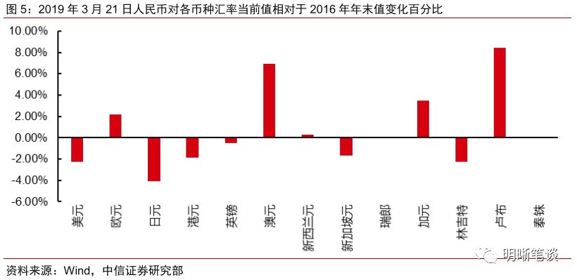GDP如何_到2050年,还有哪些国家将成为世界超级大国 除了美国,就是他(2)