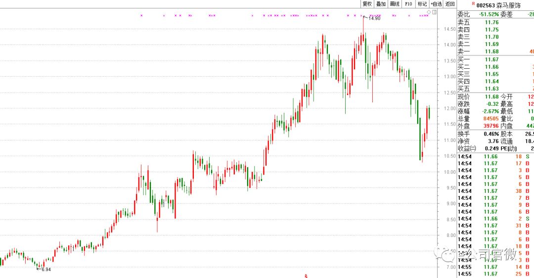 今年累计涨幅超50% 森马服饰获百家机构青睐
