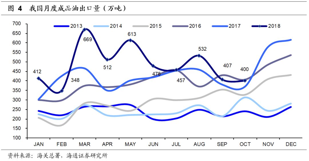 茂名石化乙烯贡献gdp_下一个风口 炼油和乙烯的自主崛起 石油化工行业深度报告