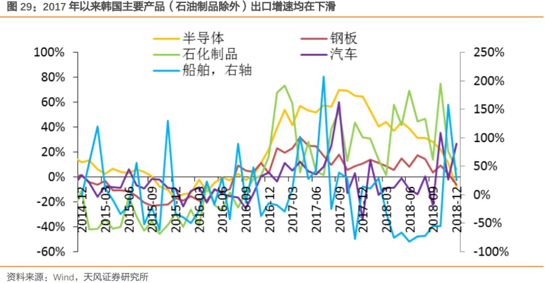 18年全球经济_IMF:全球经济增速将在2020年后下滑 上调美国增速预期2018-04-18 ...