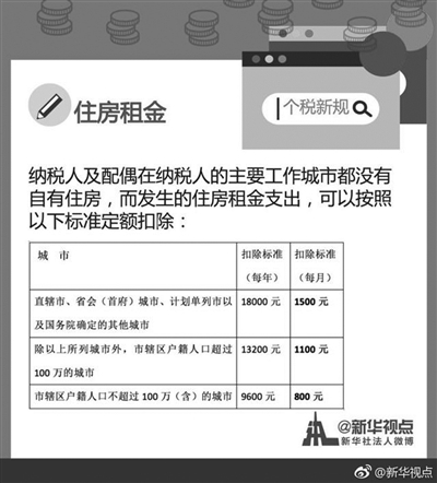 个税专项附加怎么扣？扣多少？